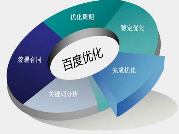 菏澤網站排名如何能做到第一位靠什么？